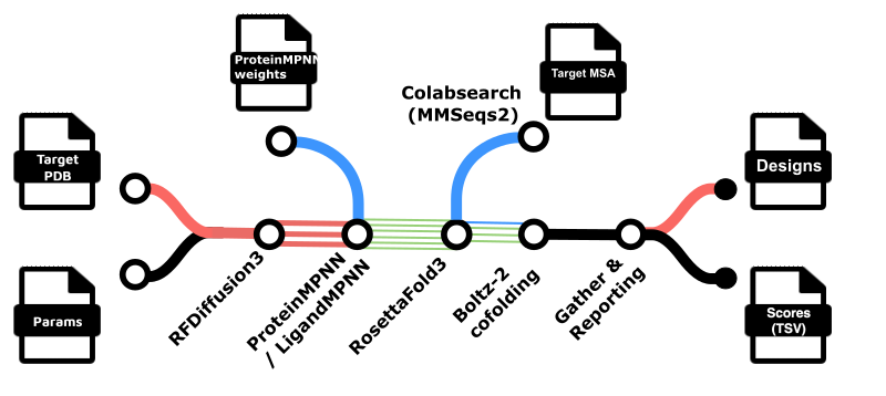 RFdiffusion3 workflow
